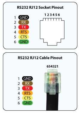 RS232 Pinout Diagram