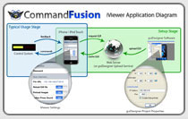 iViewer Application Diagram