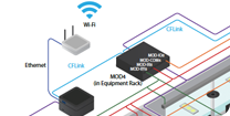 Application diagrams